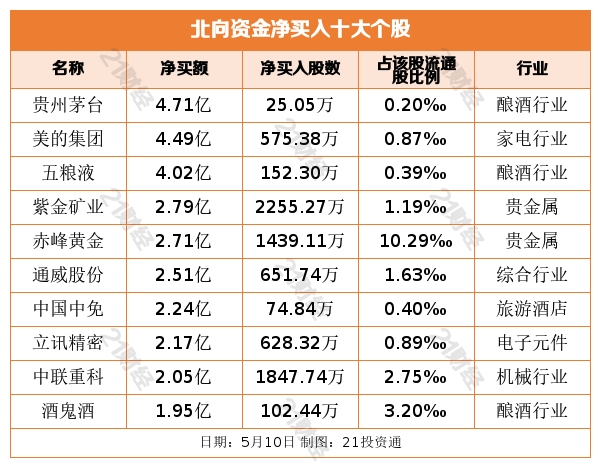  黄蜂新秀连续五场得分破25  